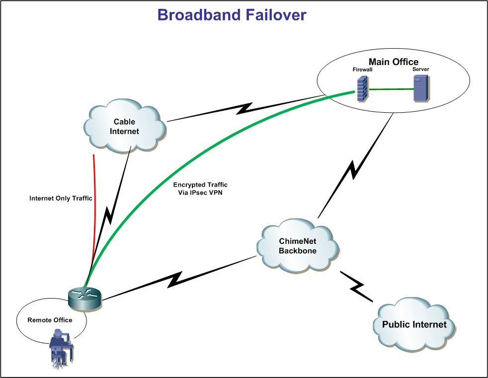 Broadband Internet Connection Diagram